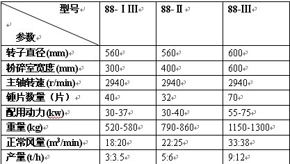 水滴式粉碎機技術參數