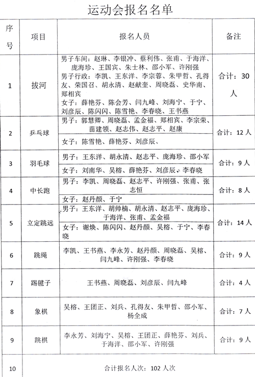 鼎力公司冬季職工運(yùn)動會名單